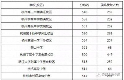 ​良渚本周关键词：教育！余杭第一中学官宣在良渚
