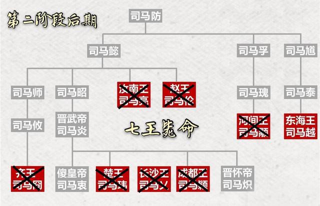 司马越为何能成