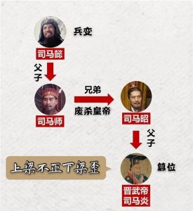​司马越为何能成＂八王之乱＂的最后赢家?