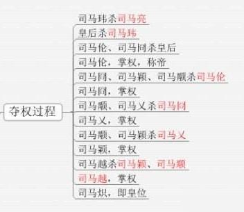 司马越为何能成