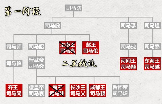 司马越为何能成