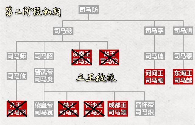 司马越为何能成