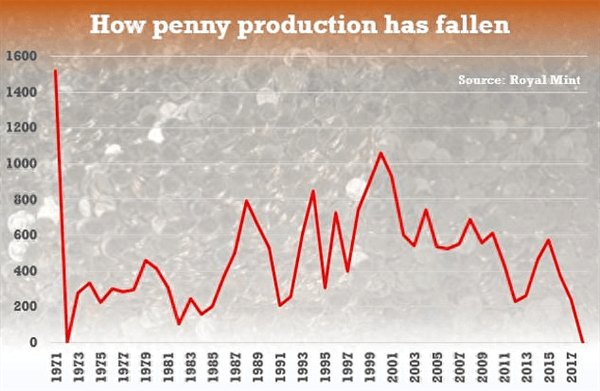 便士是哪个国家的货币(英国现在还用便士吗)