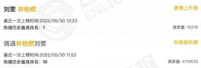 ​恋情曝光？被拍两次都没回应，刘雯和井柏然真谈了？