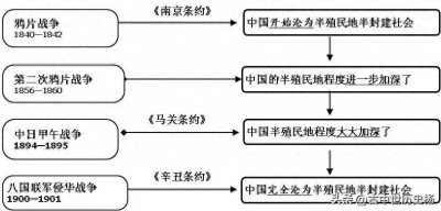 ​中考必备《历史20张思维导图大汇总》