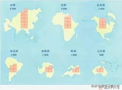 ​初中地理必考26张图：附带记忆口诀，可打印
