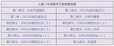 ​人教版数学1-6年级微课高清视频，每个课时都有，老师拿去观摩