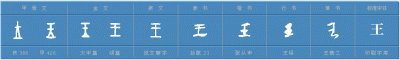 ​王字旁和什么有关（王字旁和什么有关一年级上册）