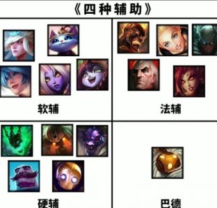 ​辅助的四种分类，“法辅”都是万金油，谁说辅助不能C？