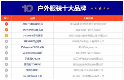 ​10大户外服装品牌名单 户外服装牌子哪个好（Maigoo）