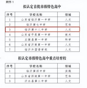 ​喜报：临沂第十八中学被评为临沂市首批特色高中