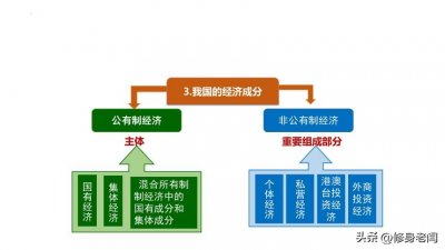​你真的清楚啥是非公有制么？