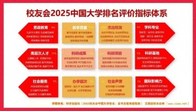 ​校友会2025中国顶尖职业技术大学排名公布 海南科技职业大学位居民办本科职业