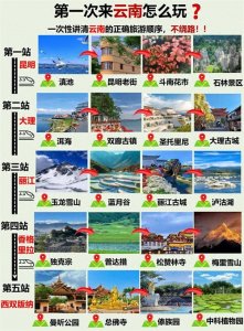 ​云南旅游攻略（附游玩地图+游玩顺序）速码